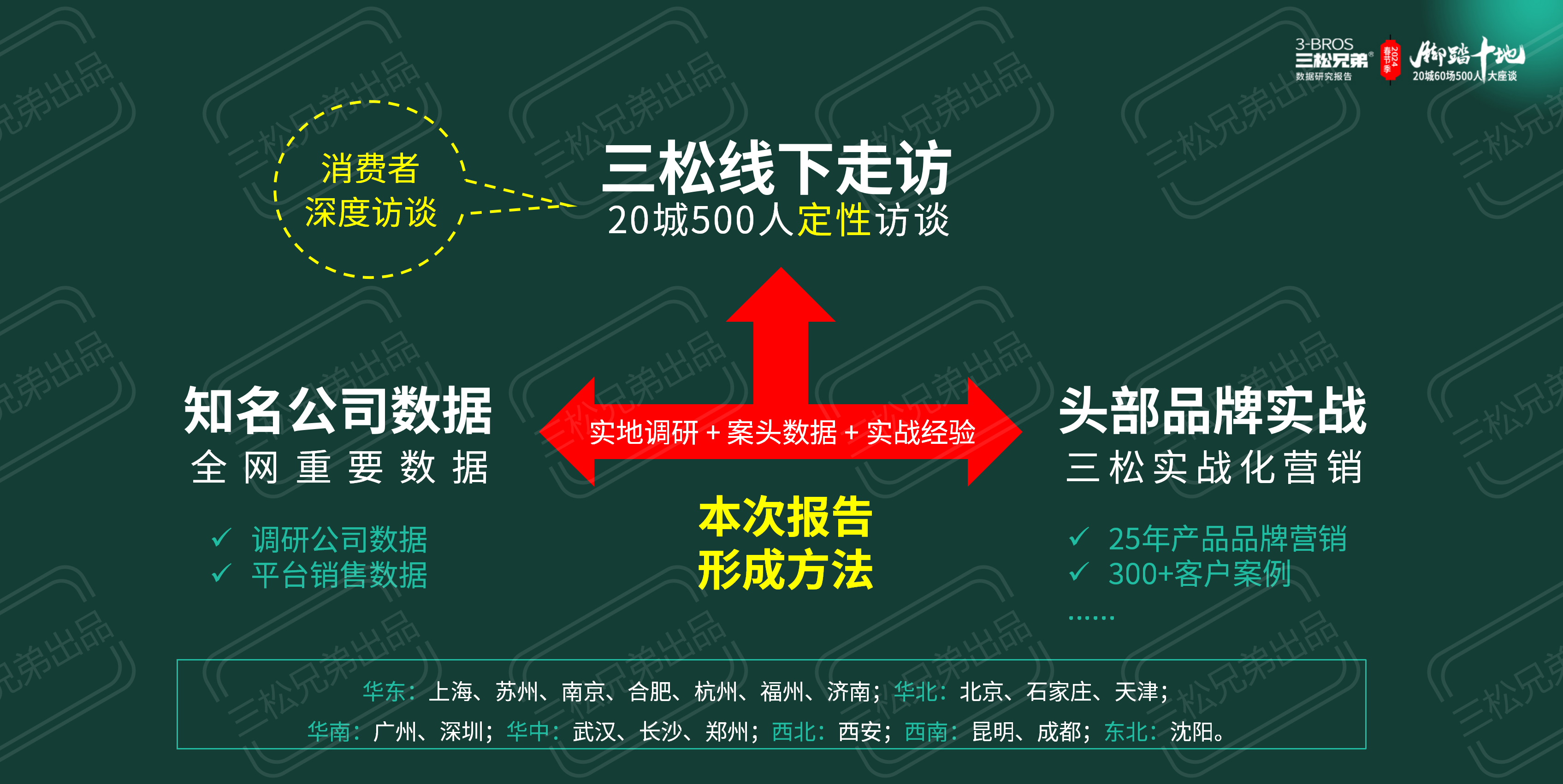 2024中国一二线市场预制菜C端8大洞见与营销建议改(1)_06.png