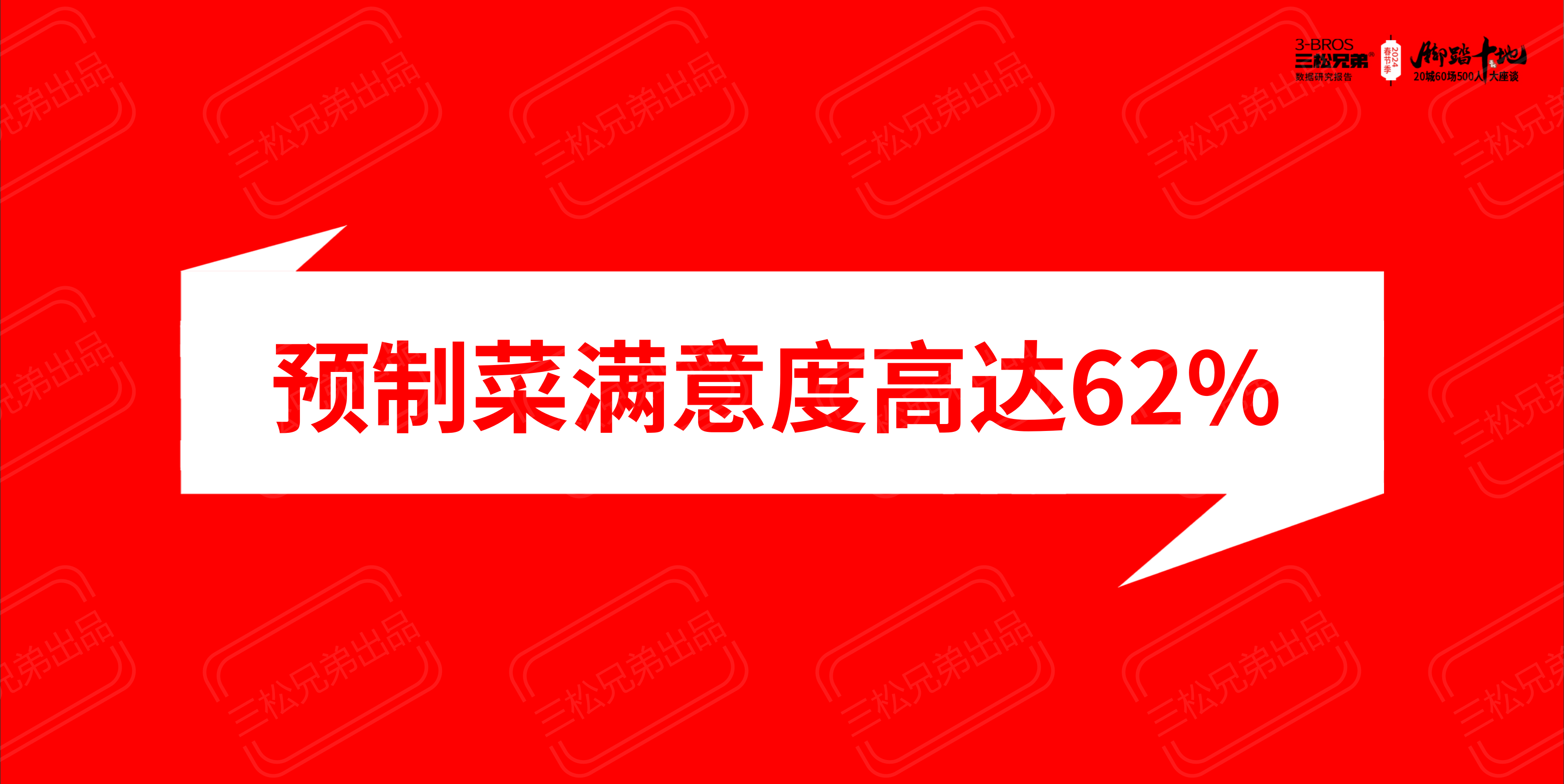 2024中国一二线市场预制菜C端8大洞见与营销建议改(1)_17.png