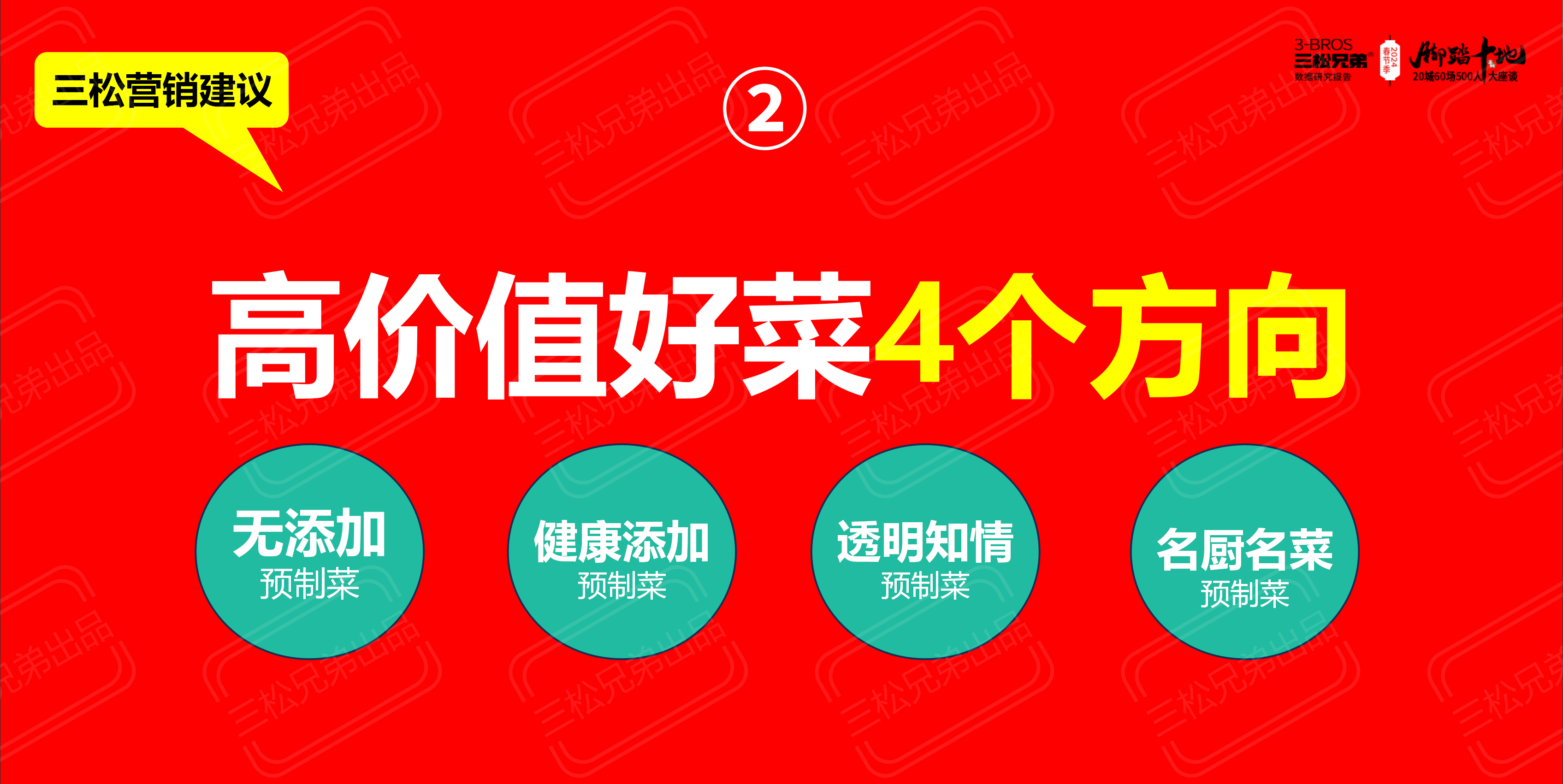 2024中国一二线市场预制菜C端8大洞见与营销建议改(1)_71.png