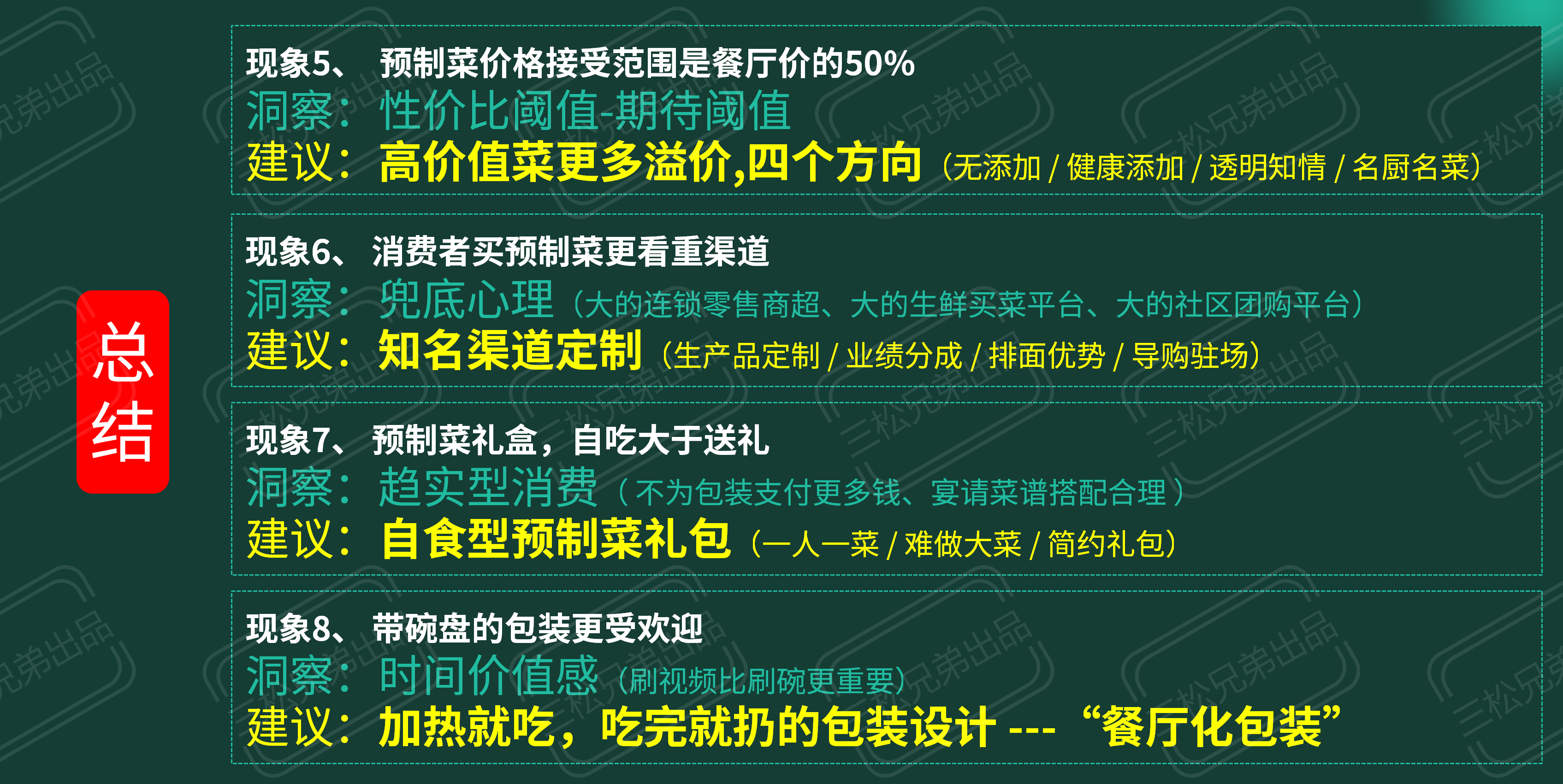 2024中国一二线市场预制菜C端8大洞见与营销建议改(1)_97.png