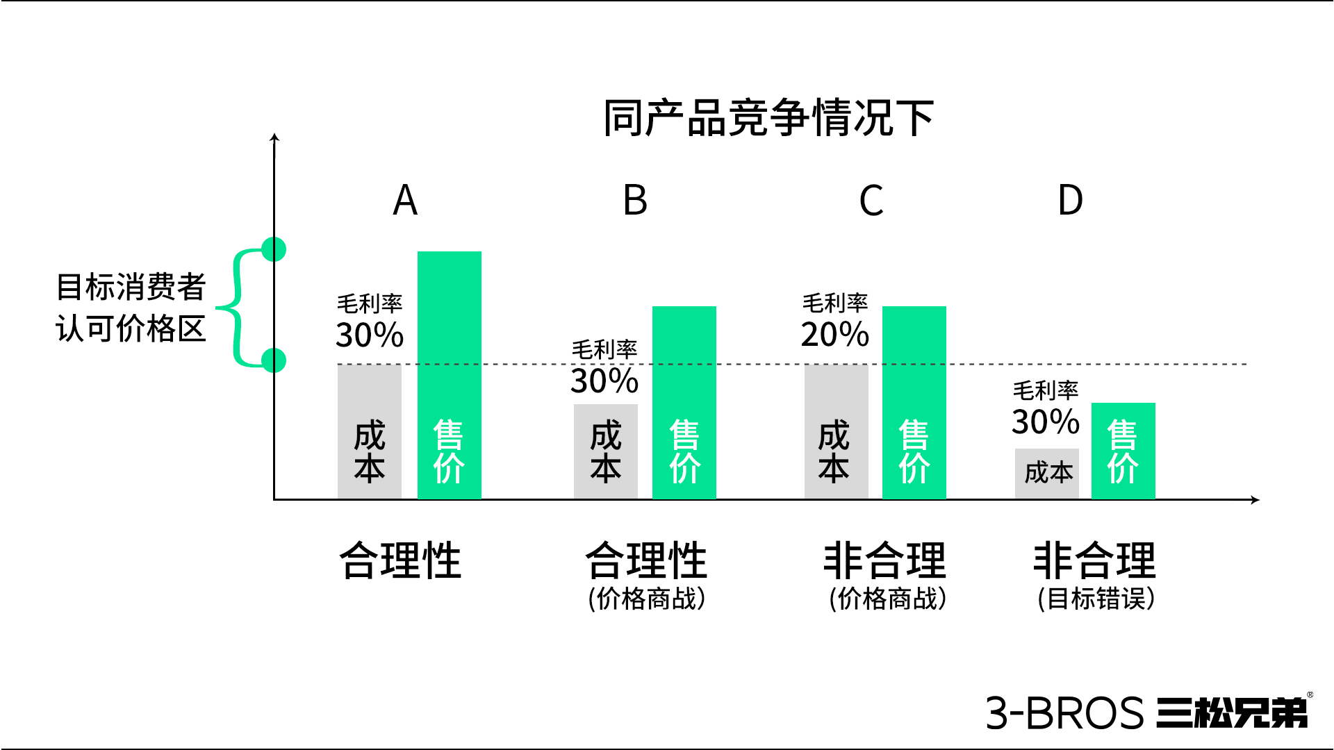 【原理篇】如何为产品进行“合理性定价”3.jpg