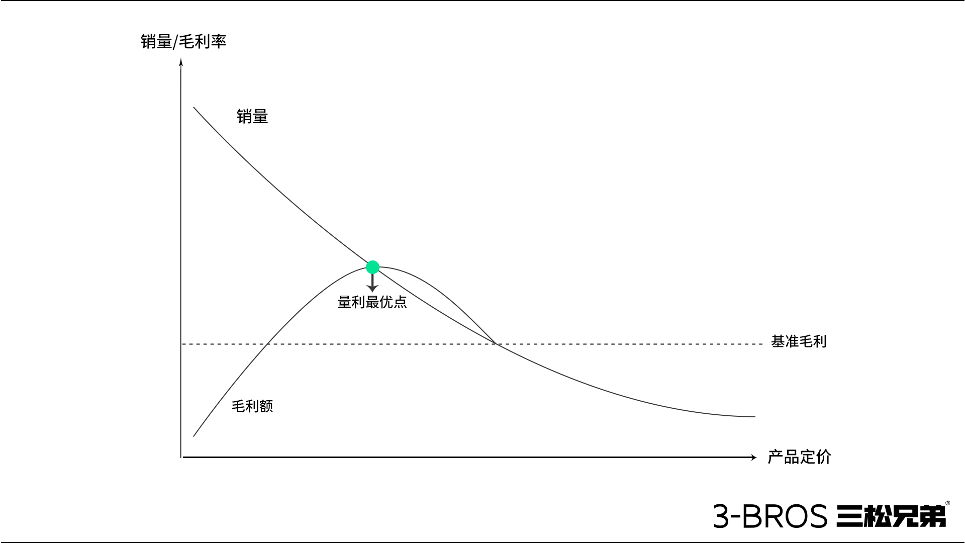 【原理篇】如何为产品进行“合理性定价”4.jpg