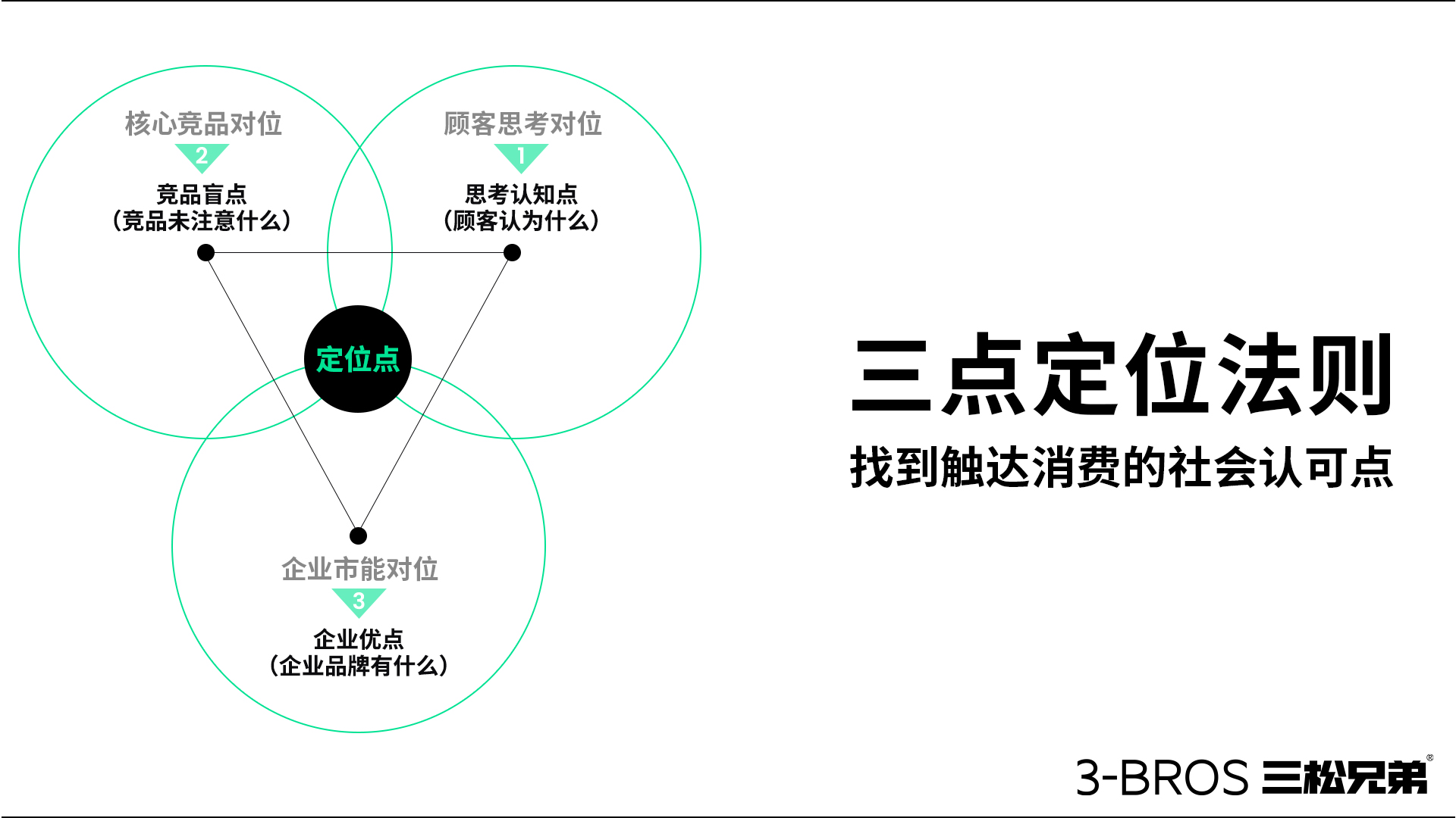 0514官网内容-三松兄弟方法-22.jpg
