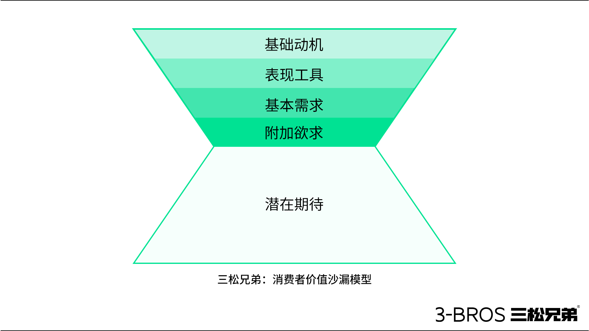 让产品拥有“吸金”潜质的五大法则2.jpg